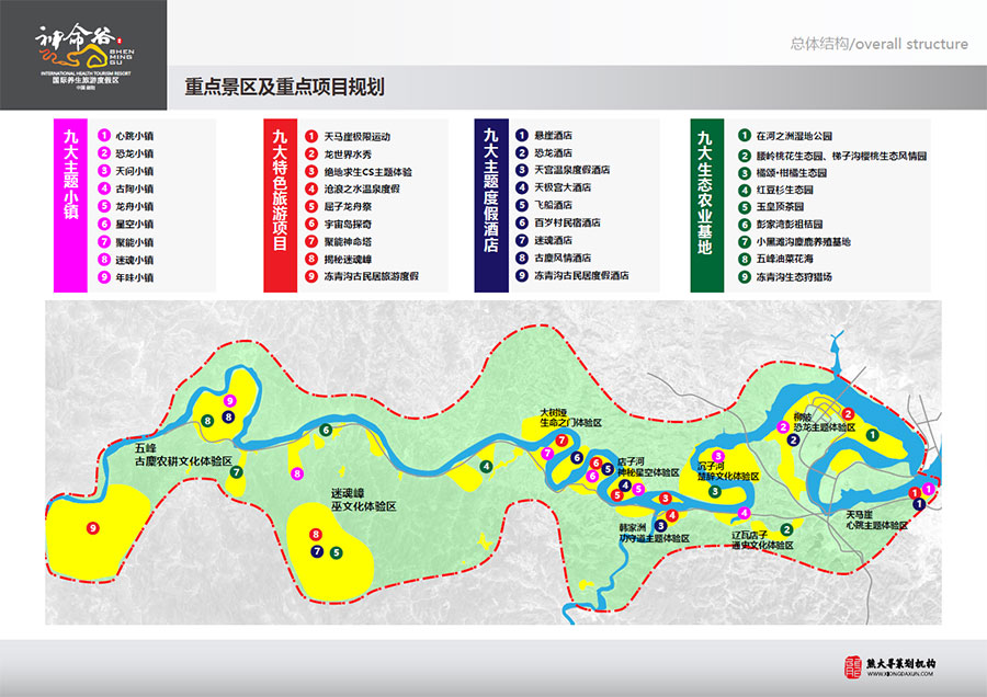 神命谷重点景区及重点项目规划