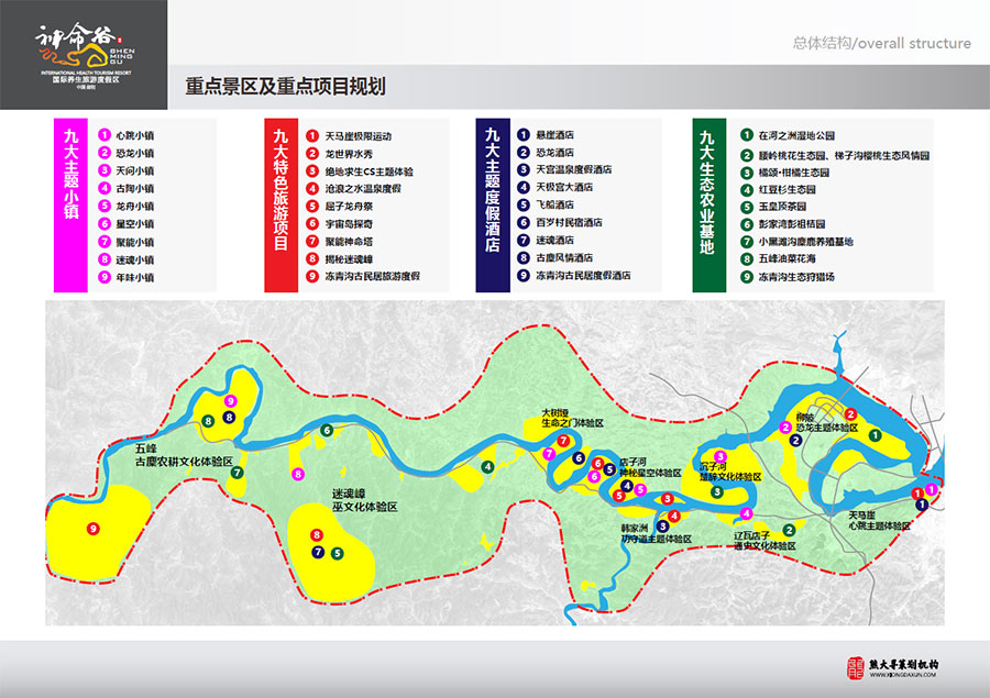 神命谷重点景区及重点规划