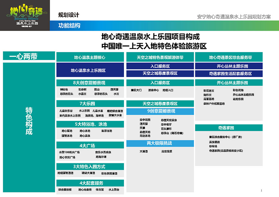 地心奇遇规划方案3